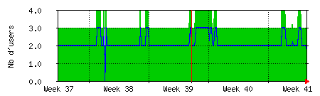 allfanarts Traffic Graph